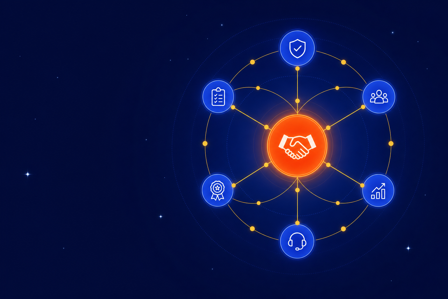 Hub-and-spoke partnership orbit — RFF connecting vendors with the IT channel.